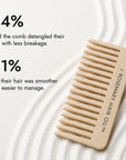 Beige comb with 'Rosemary Hair Oil Co.' branding on a beige background, wide tooth flat comb